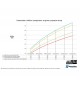 Do88 | Intercooler maggiorato + tubi neri in silicone per Audi / Seat / Skoda / Volkswagen 1.8 / 2.0 TSI (MQB) Gen 3